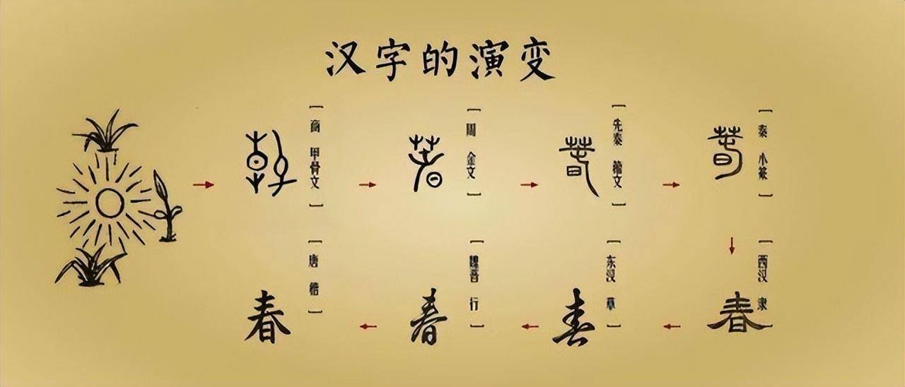 探索汉字之美，了解三的拼音及其深远含义