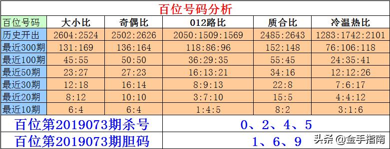 排列5杀号方法详解