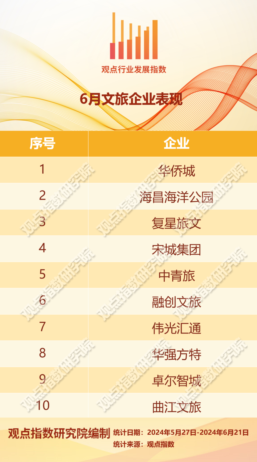 排列5杀号科学的探索与实践