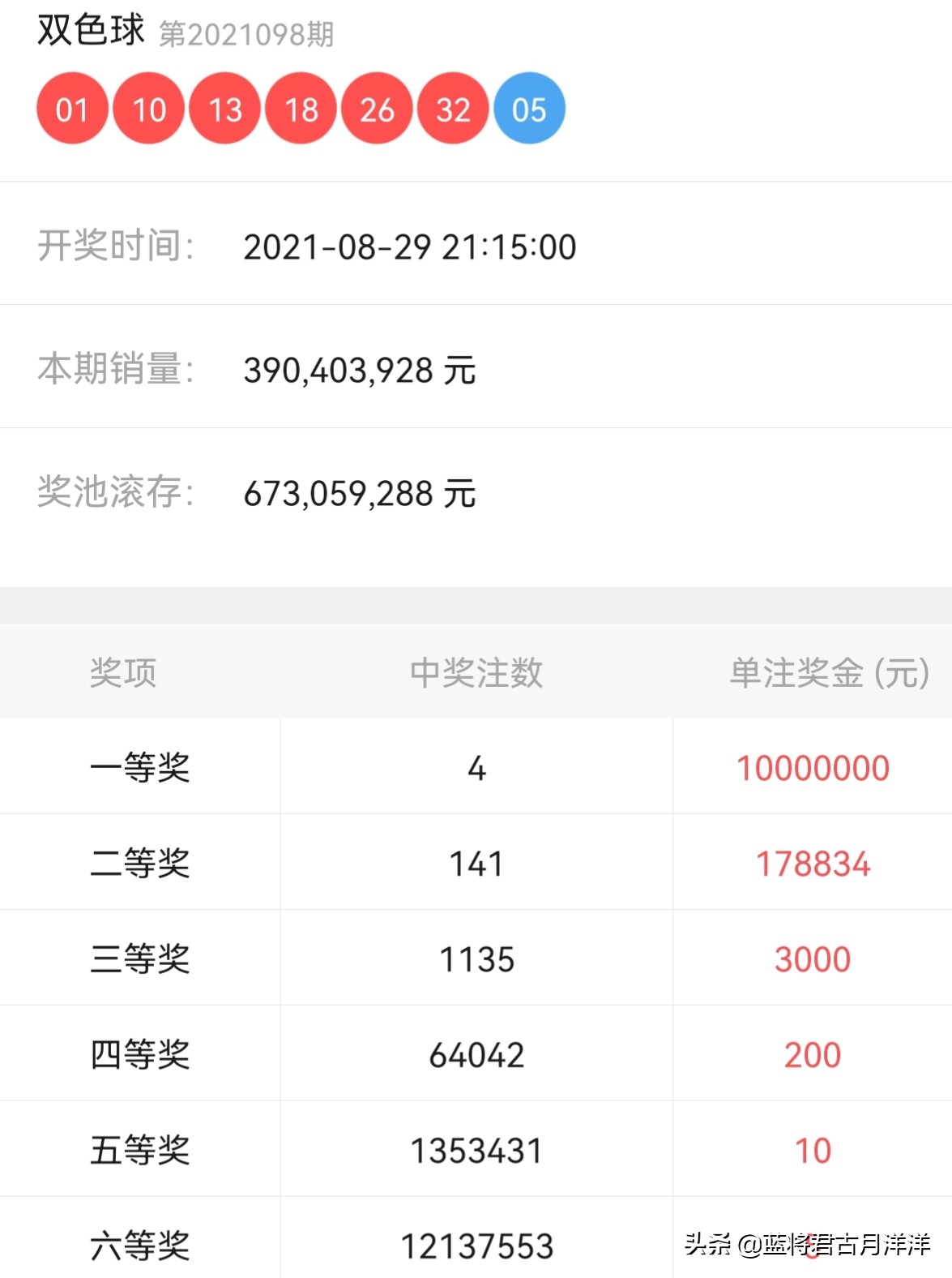 双色球预测最好的专家——揭秘彩票预测背后的智慧与策略