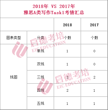 聆听雨 第149页