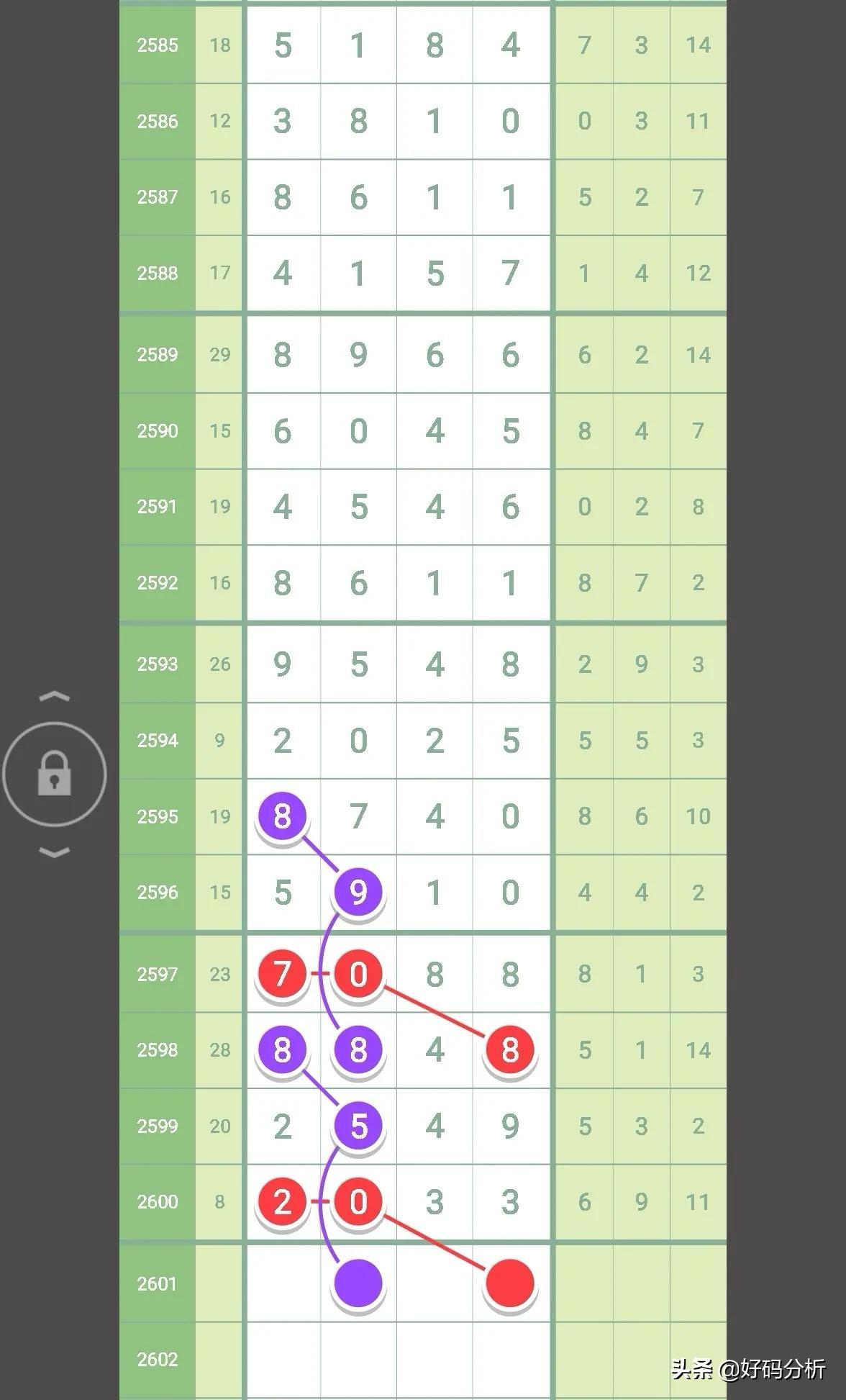 南国七星彩论坛，探索第2601期规律图之奥秘