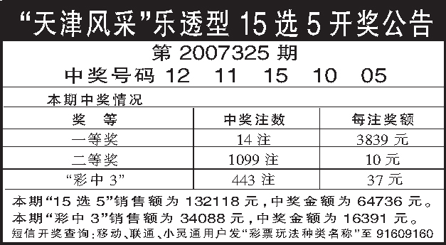 天津彩票风云，揭秘一定牛的11选五走势图