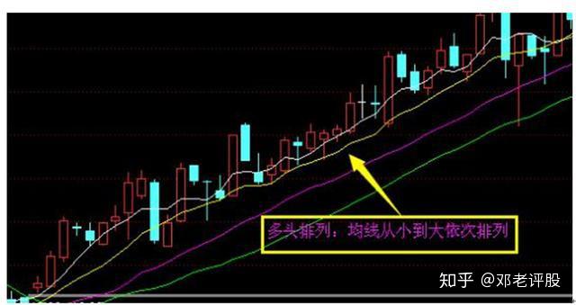 均线多头排列向上发散选股公式，股市投资的新视角