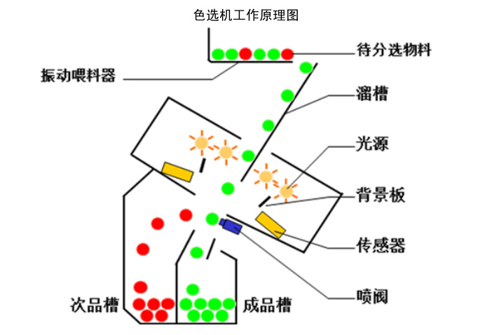色选机是什么？一文解析色选机的原理与应用