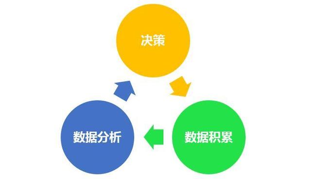 数据分析师所需技能全面解析