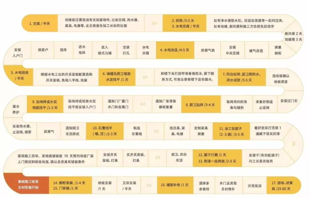 七乐彩顺序解析，你真的了解选号规则吗？