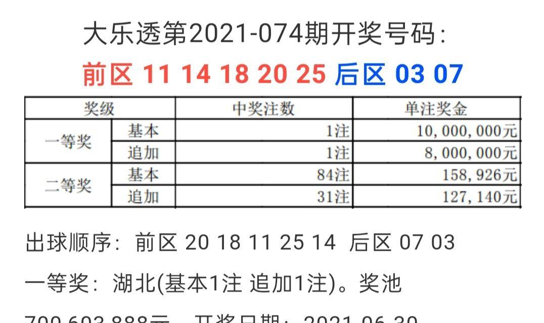 七乐彩怎么查看中了多少——全面解析七乐彩中奖查询流程