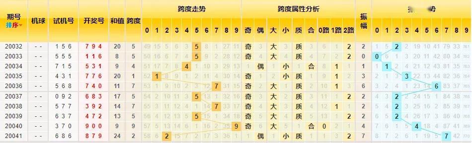 掌握未来趋势，深度解析3D走势图分析技巧与图片应用