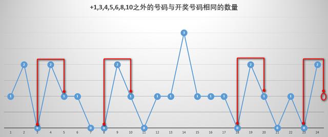 福利彩票坐标连线走势图，揭示彩票背后的秘密与策略