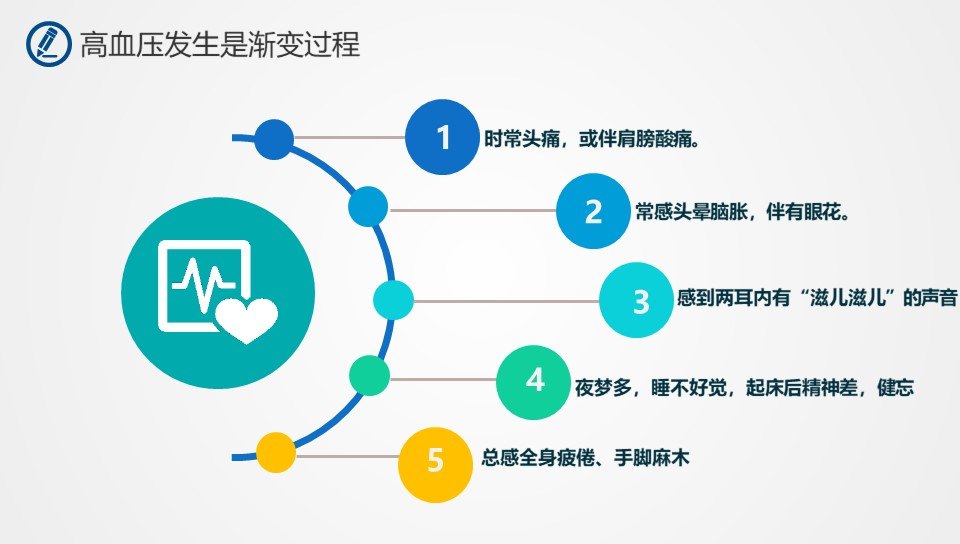 肚子走势图手机版，便捷的健康管理与生活指导工具