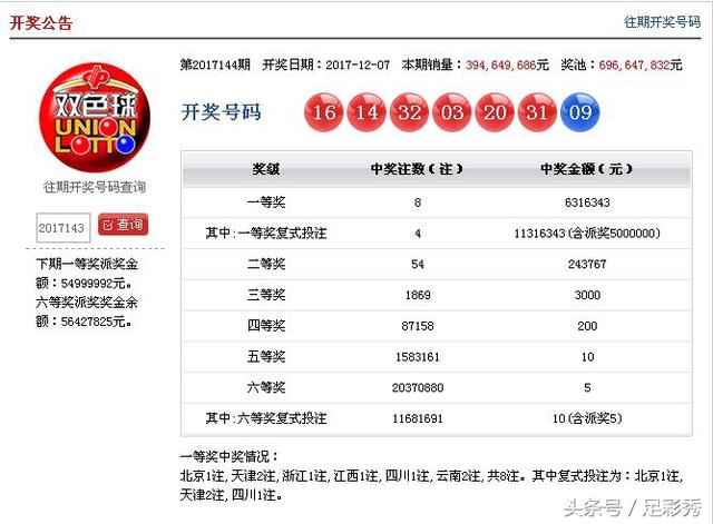 双色球最近开奖号码与四个关键词的探讨