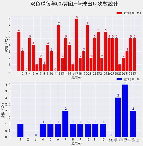 彩梦缤纷，双色球开奖结果的查询与探索