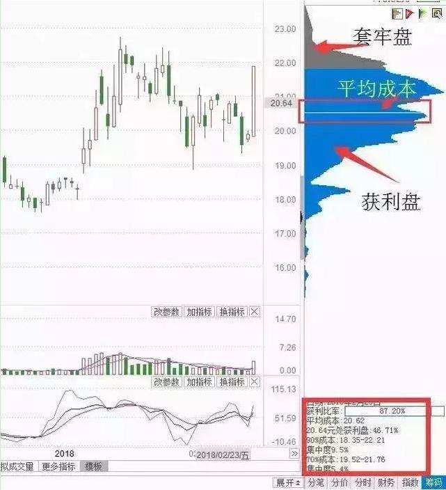 探索排列三万能五码分布图