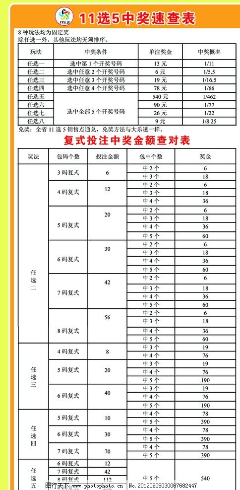 22选5计算公式技巧详解