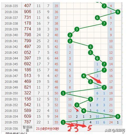 揭秘3D和值走势图与彩经的秘密