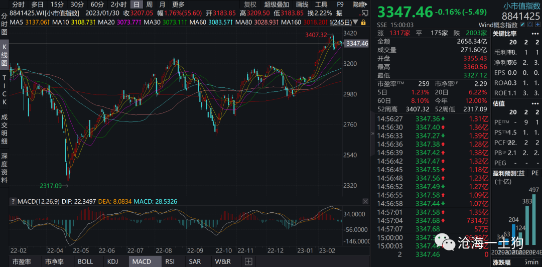 探索未来趋势，解读3D最大号走势图的深度走势
