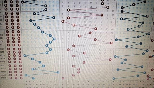 解析和探索