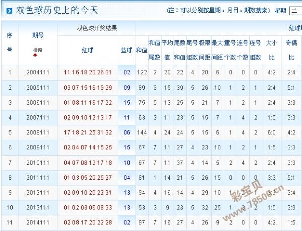双色球走势图分析，乐彩网的数据解读与预测