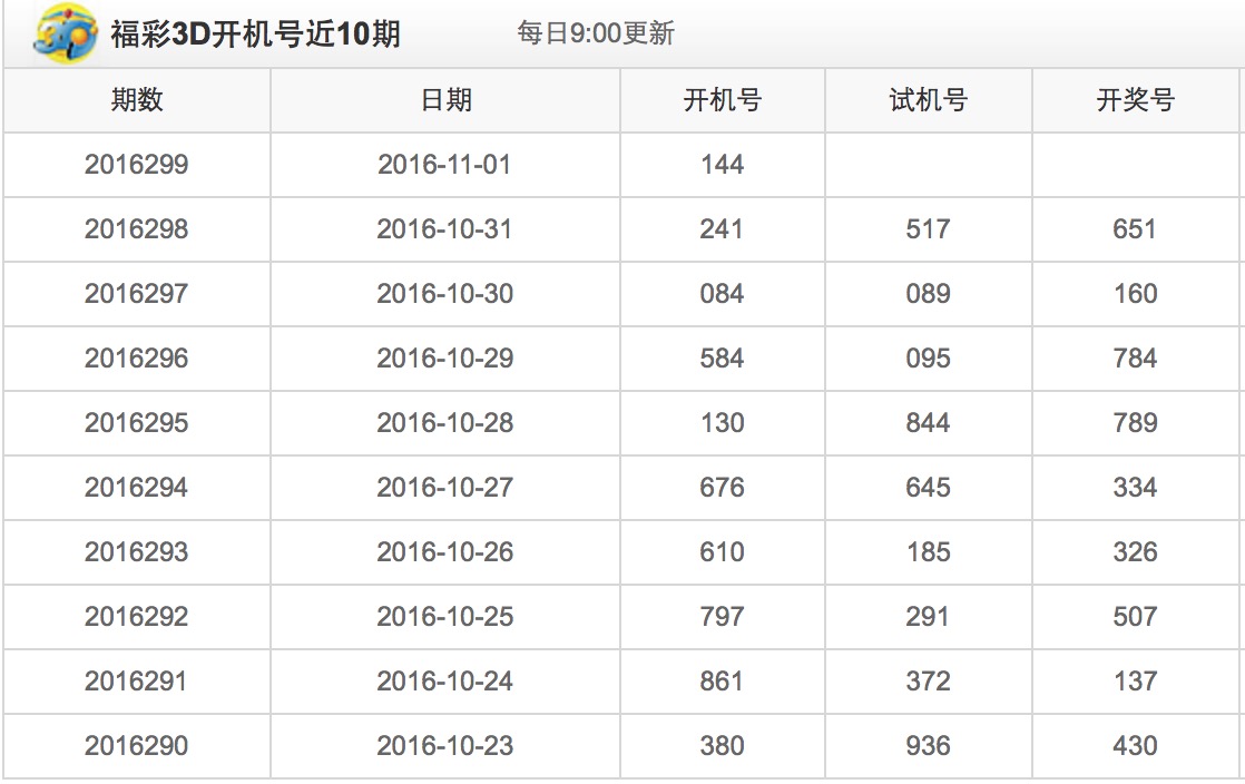 揭秘福利彩票3D今天开机号的神秘面纱