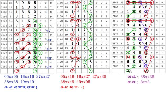 七星彩杀号汇总，策略与技巧解析