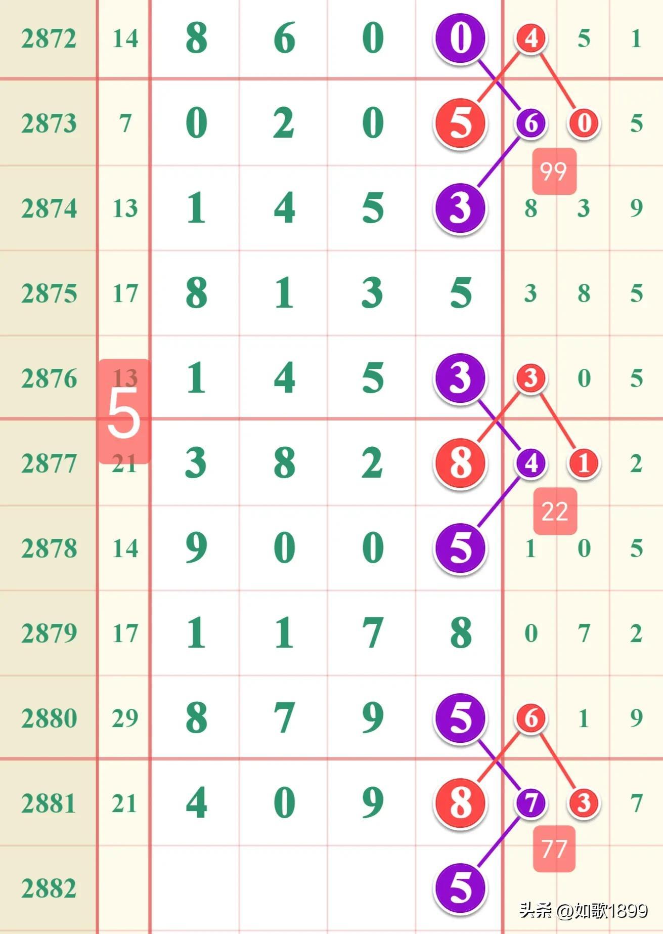 七星彩走势图app——掌握彩票动态的智能化工具