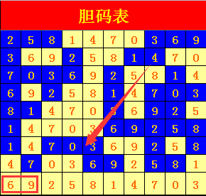 探索体彩七星彩走势图老版，历史、分析与预测