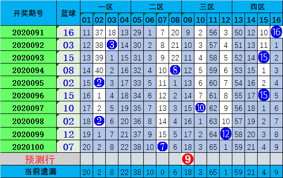揭秘05058双色球开奖结果，幸运与数字的交织