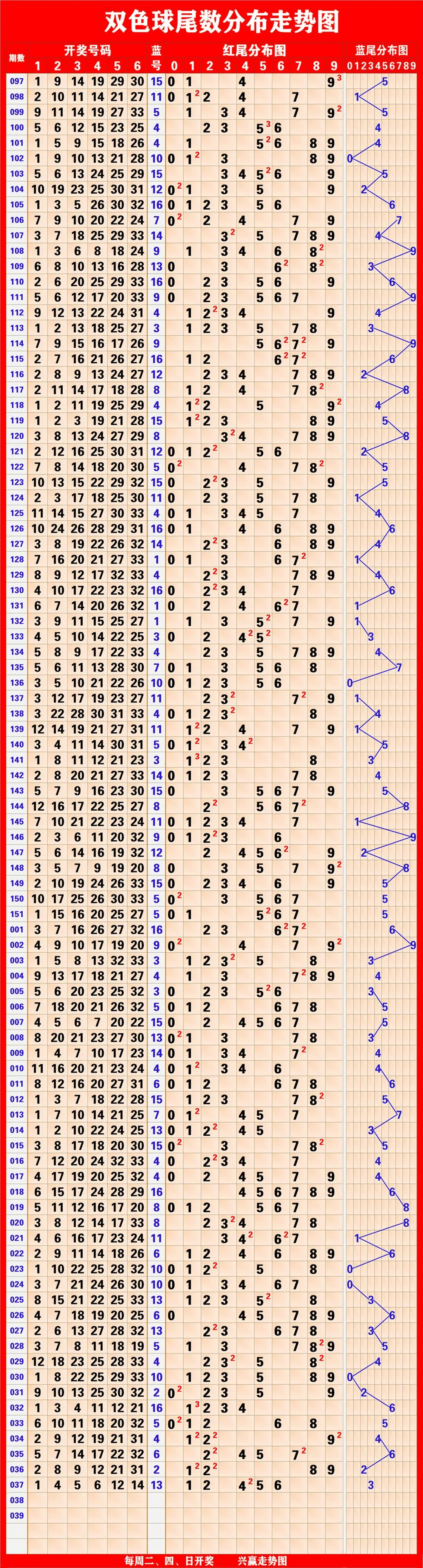 牛彩网3D跨度走势图，探索数字彩票的新视角