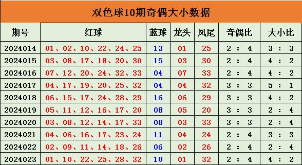 双色球蓝球尾数走势图新浪分析与预测