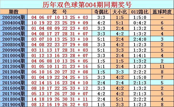 双色球历史开奖结果