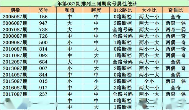 排列三下期专家预测，深度分析与预测逻辑
