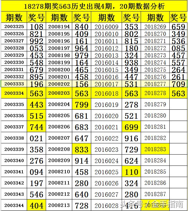 探索最新3D开奖结果走势图的奥秘与影响