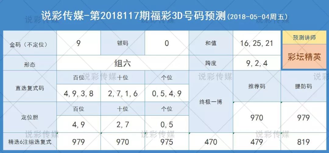 福彩3D詹天佑预测汇总，探索彩票预测的新境界