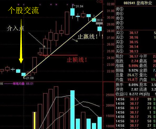 探索排3走势图2元网的世界