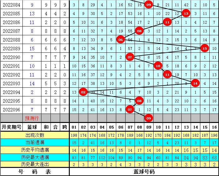 双色球 第20页