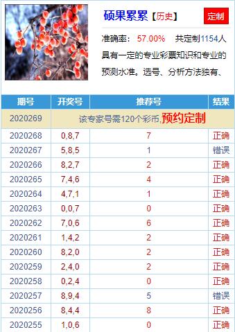 探索未来，预测今日3D彩票号码