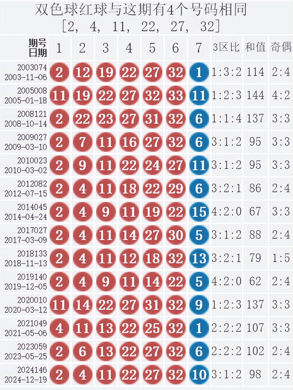 揭秘2021年双色球第145期开奖号码——幸运与概率的交织