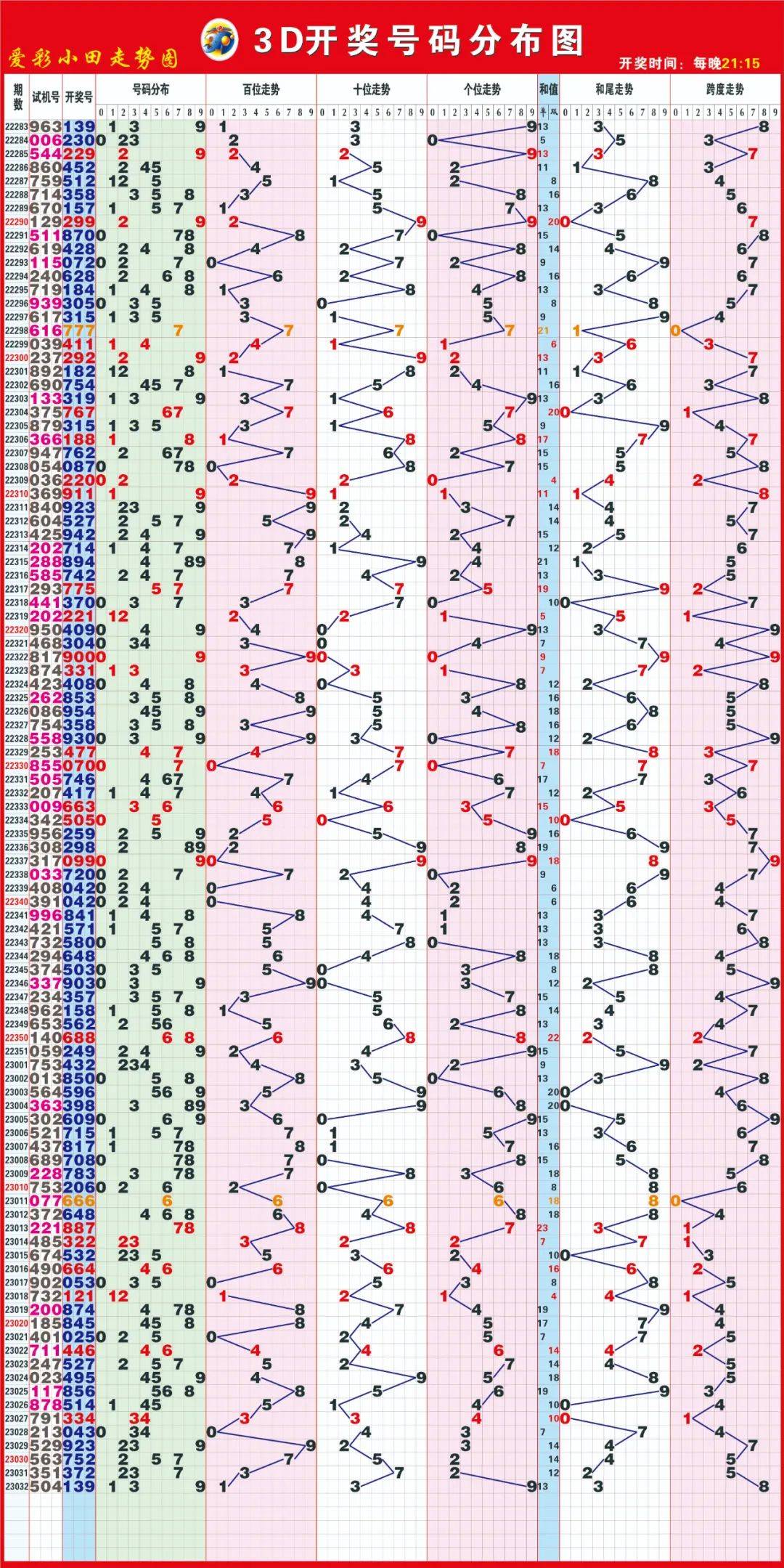 探索金码家彩网与3D千禧试机关注号的魅力世界