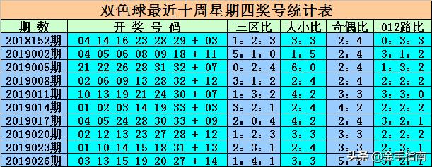 最新双色球密码算法研究与应用