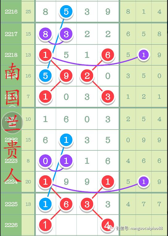 排列5开奖号魅力