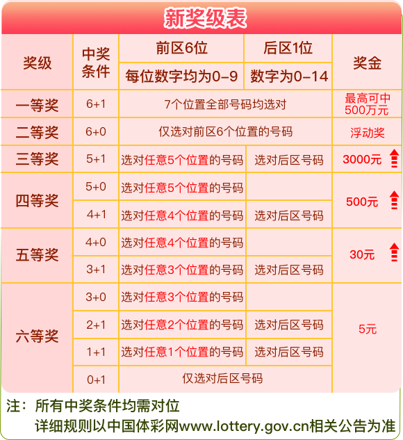 探索家彩网千禧福彩3D试机号与关注金码的世界