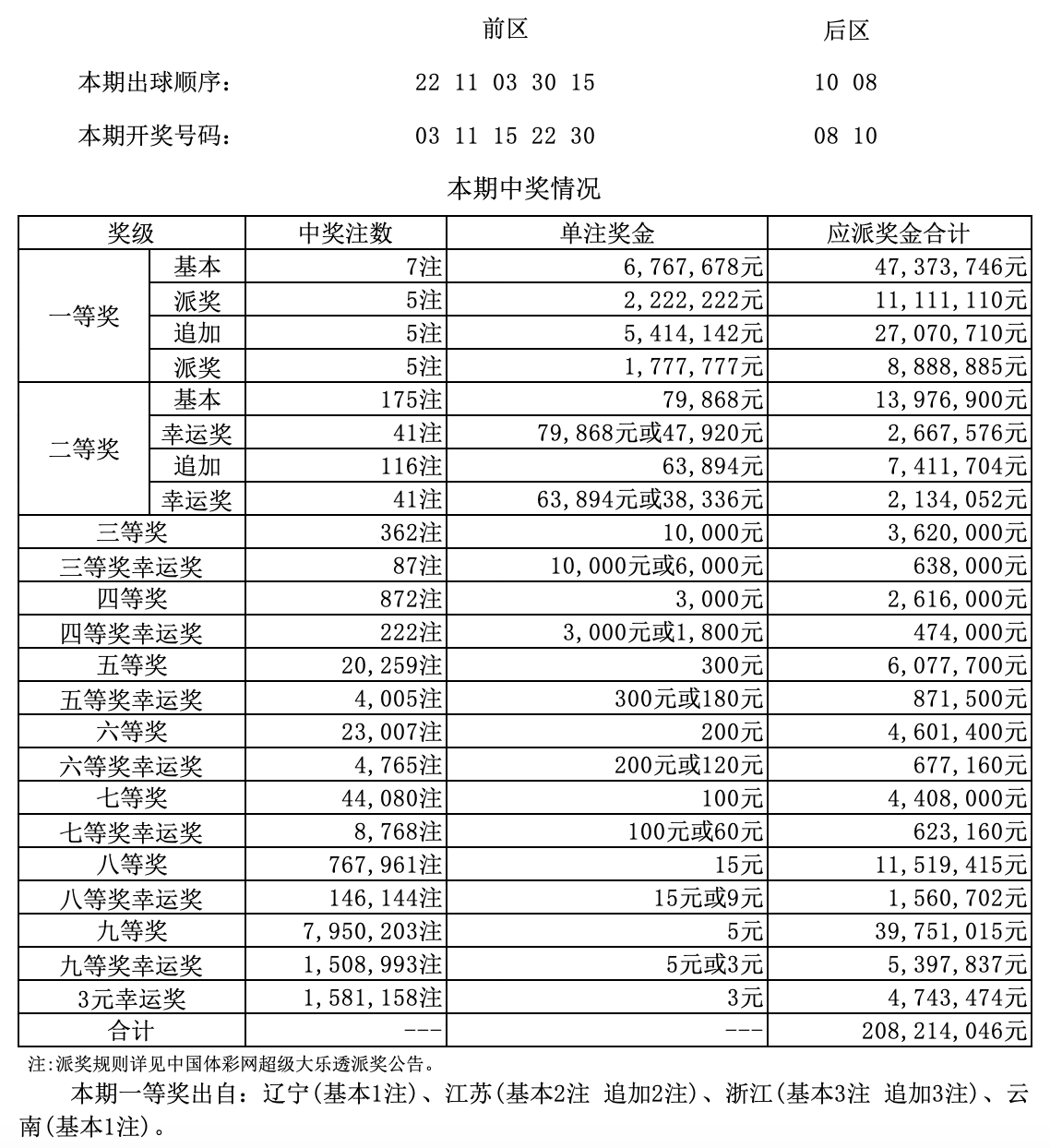 大乐透开奖预测软件，探索未来彩票的新纪元