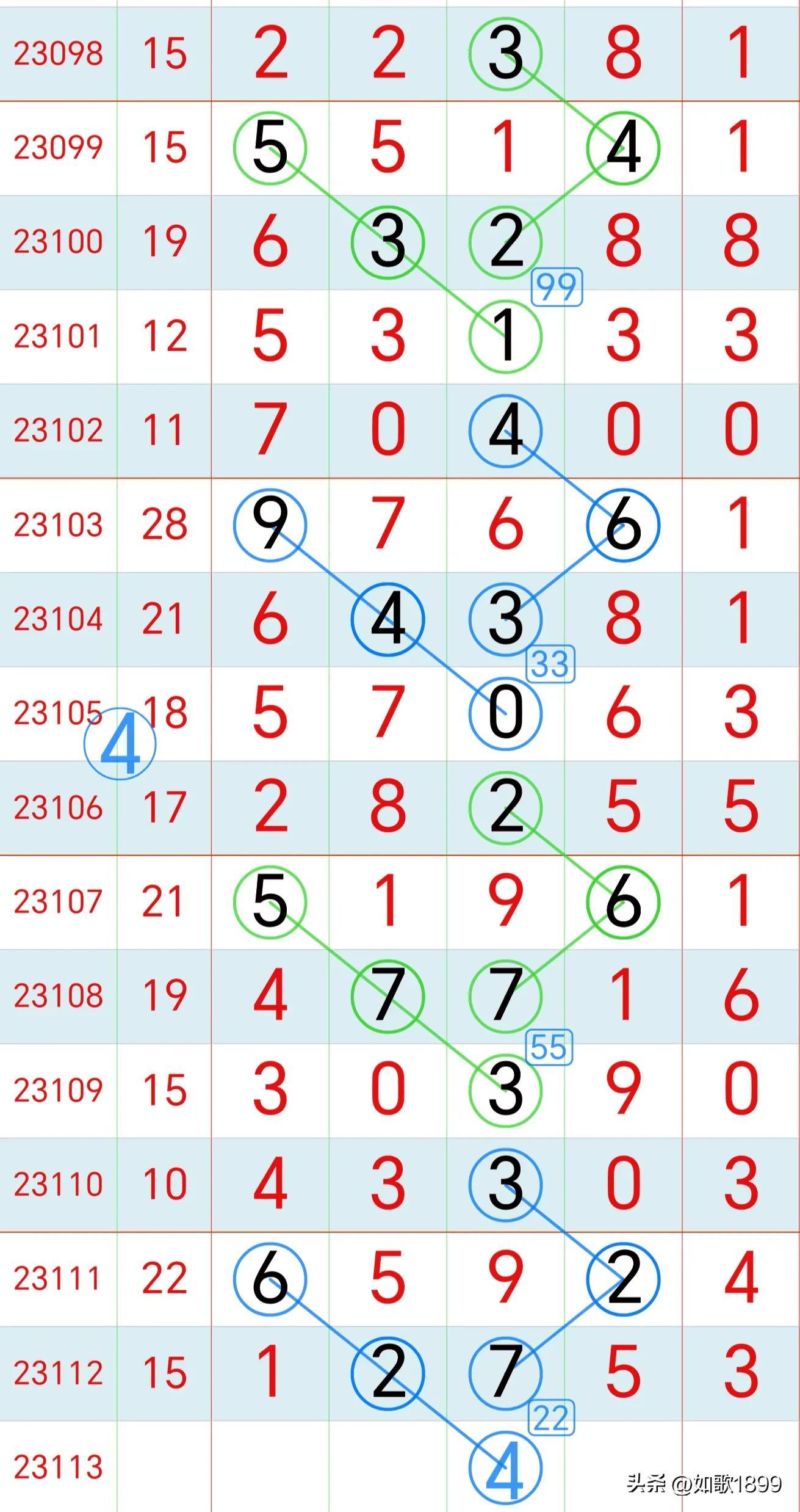 揭秘排列3开奖结果揭晓的奥秘与期待