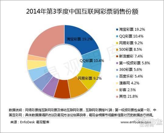 新浪爱彩网app，引领彩票行业进入智能时代的新纪元