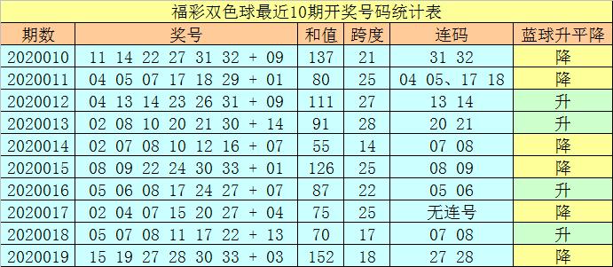 双色球第2000年103期的历史回顾与影响分析