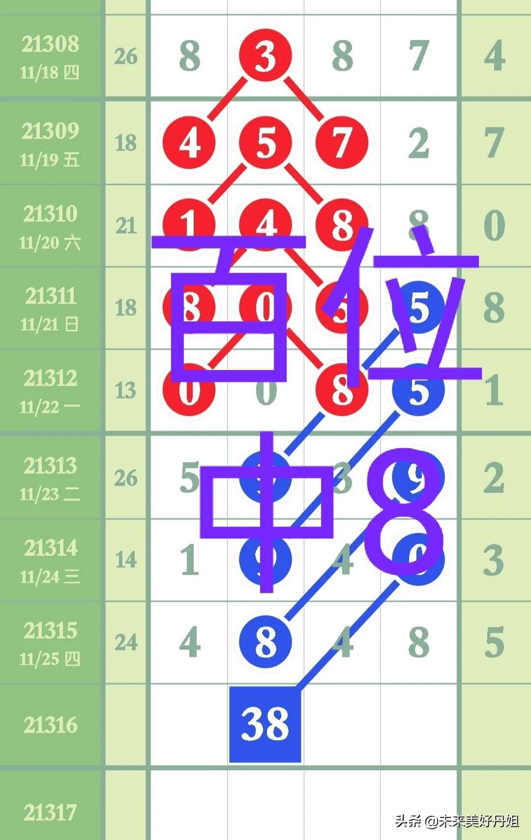 新澳门彩票预测最新一期号码查询结果汇总及消息速递新浪澳门即时动态