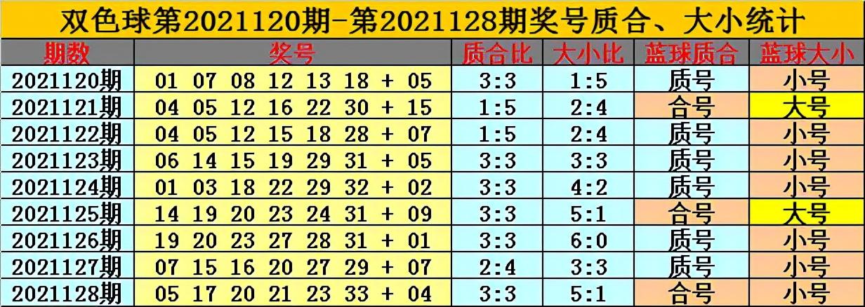 双色球专家推荐胆码，选号策略与技巧