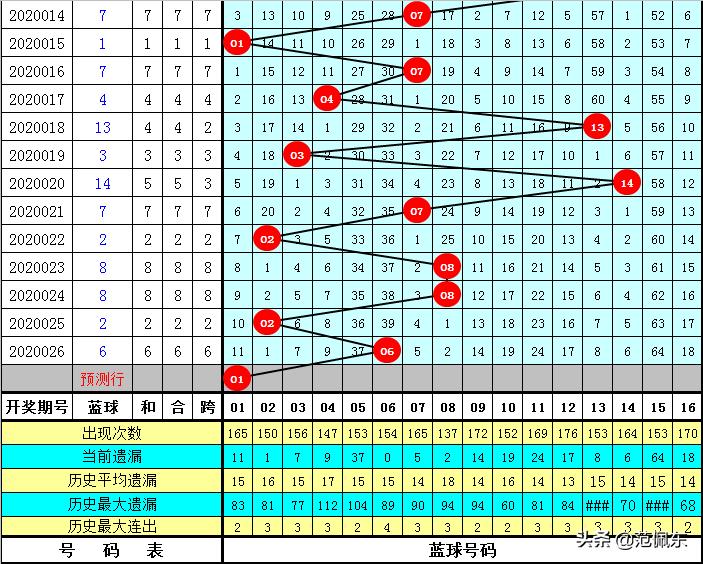 双色球2021年第027期开奖号码结果查询，揭晓幸运之夜