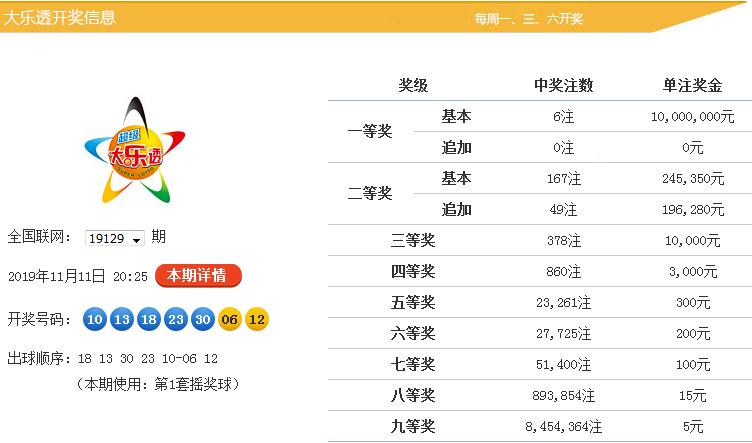 迎接第130期大乐透，探索幸运之门，期待惊喜降临